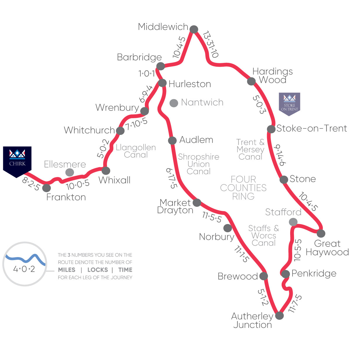 Chirk four counties ring