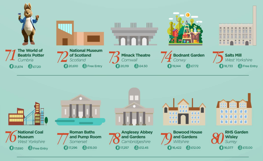 the most popular attractions in the uk