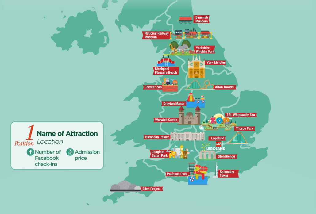 the most popular attractions in the uk