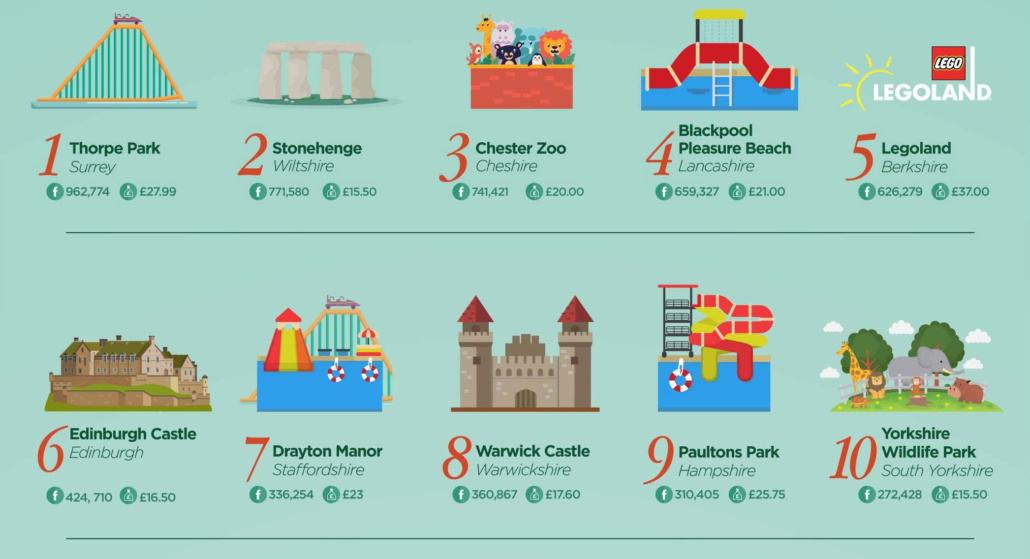 the most popular attractions in the uk