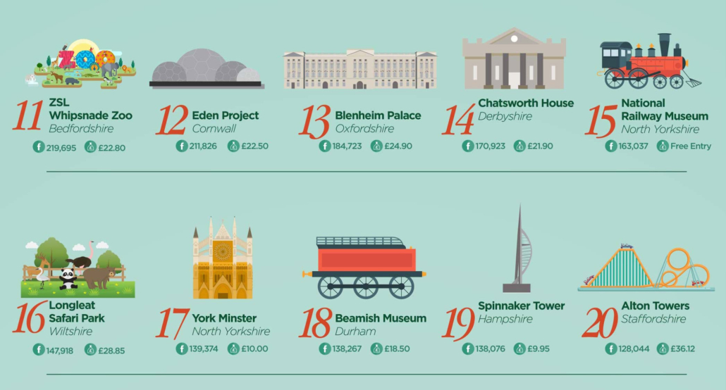 the most popular attractions in the uk