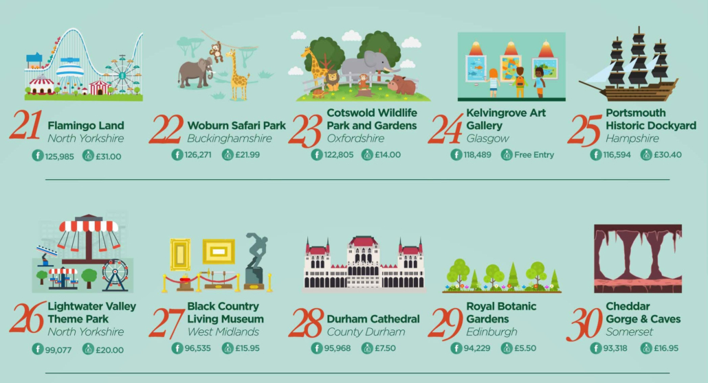 the most popular attractions in the uk