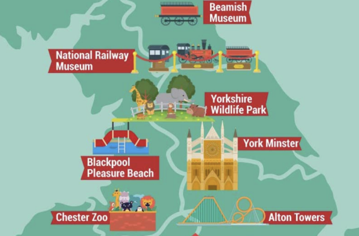 uk attractions