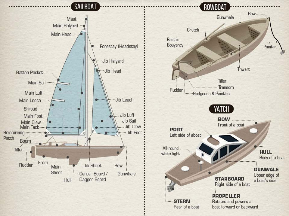 types of boat